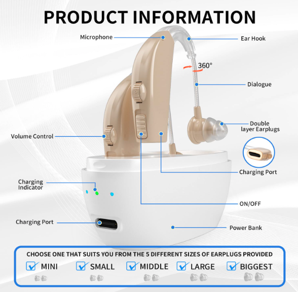 Wuvee Hearing Amplifier - Product Information